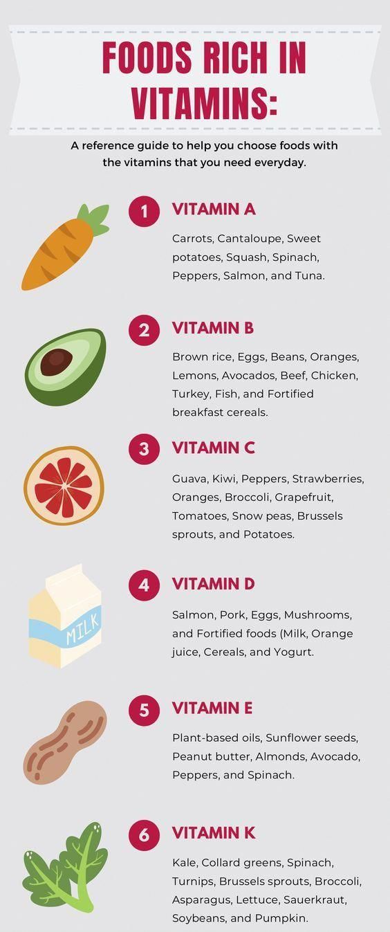 This is our Wellness IV Infusion Therapy Board on vitamins and essential micronutrients for optimal health and wellness. Here you will find all the benefits of vitamins and vitamin-enriched foods. vitamins, iv vitamin, iv vitamin therapy, iv therapy, vitamin infusion, iv infusion, iv drip, vitamin drip, vitamin b12, vitamin c, vitamin d, vitamin e, glutathione, health, wellness, healthy lifestyle, fitness, nutrition, healthy living, nutrients, health and w #EasyFastWeightLoss Vitamin A Source, Vitamins In Food, What Vitamins Do I Need Daily, Vitamin A Rich Foods, Daily Nutrition Guide, Vitamins To Take Daily, Vitamin E Foods, Vitamin Benefits, Homeopathic Recipes