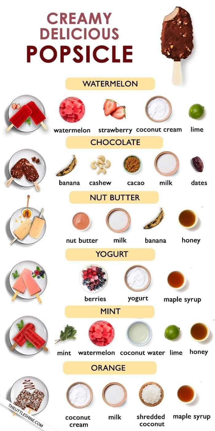 an ice cream poster with different types of popsicles and toppings on it