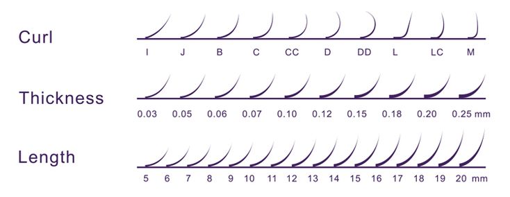 How to Choose Eyelash Extensions: Length & Curl Lash Extensions Diameter, Eyelash Extension Curl Chart, Lash Extensions Length Chart, Eyelash Extension Lengths, Lash Extension Diameter Chart, Eyelash Extensions Curl Chart, Eyelash Extensions Lengths, Eyelash Extension Curl Type, Lash Extension Curl Chart