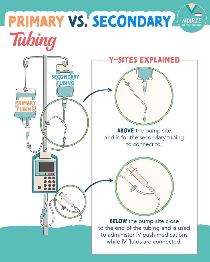 an info sheet with instructions on how to use the primary and secondary pumps for medical purposes