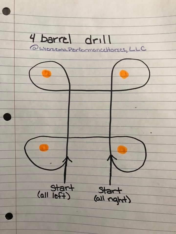 the diagram shows how to draw a 4 - barl drill with four points on each side