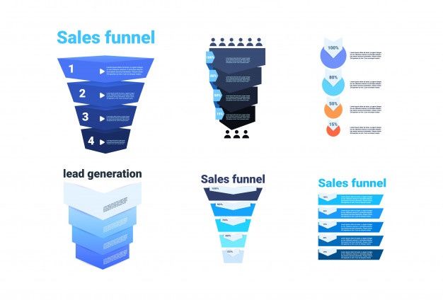 sales funnels are shown in three different colors