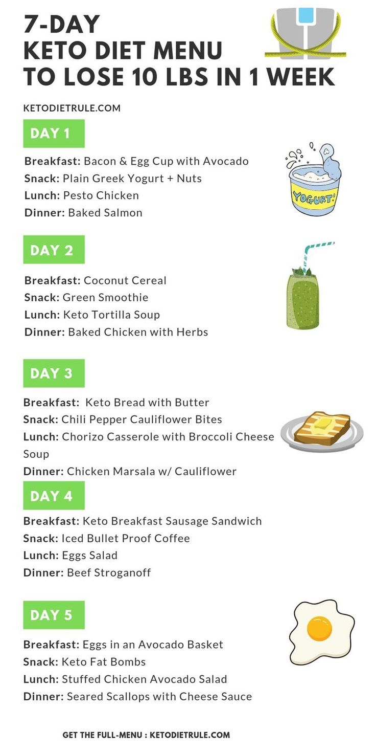 1200 Calorie Diet Meal Plans, Avocado Snack, Smoothies Vegan, Lunch Smoothie, Keto Tips, Bible Commentary, Low Carb Meal, Keto Plan, Low Carb Diets