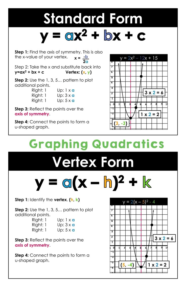 the graphing quadtraction worksheet is shown in two different ways, including one