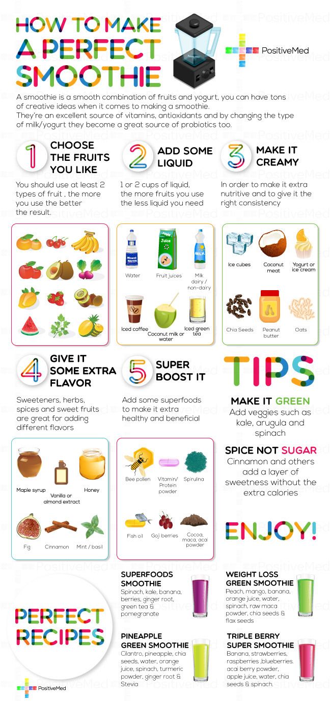 an info sheet describing how to make a smoothie and what to use it for