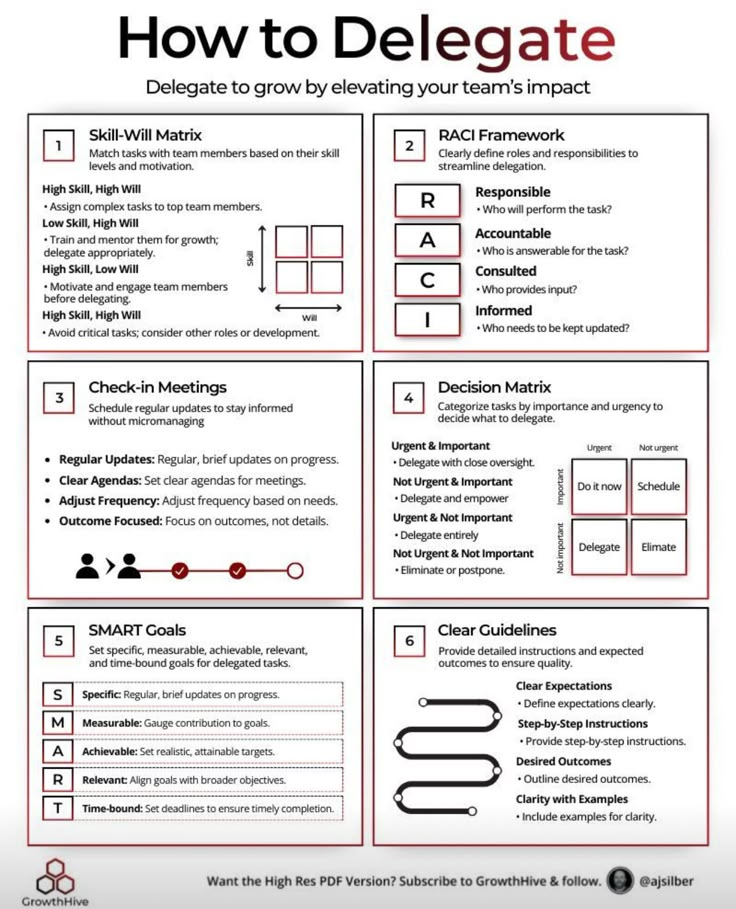 how to delegate your team's impact