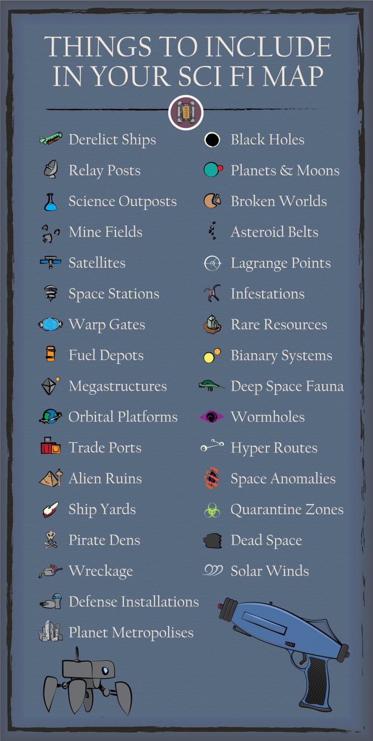 an info sheet with different things to include in your sci map