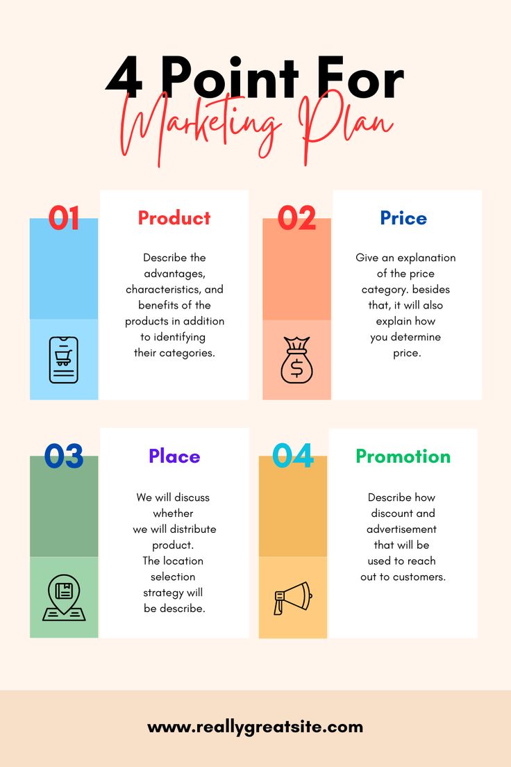 the four point for marketing plan is shown in this graphic diagram, which shows how to use