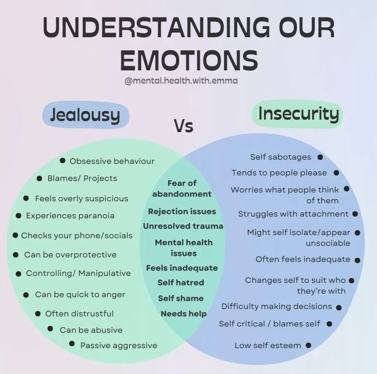 Jealousy typically arises from fear of losing something valuable, while insecurity stems from a lack of self-confidence or self-worth. Understanding and acknowledging these emotions can help address their root causes and develop healthier coping mechanisms. #jealousy #insecurities #lackofselfconfidence #noselfworth #knowyourvalue #trustyourself #youareworthy #youareenough #copingmechanism #emotionalhealth How To Handle Jealousy, Dealing With Insecurities, Embracing Insecurities, Working On Insecurities, Jealousy And Insecurities Quotes, Lack Of Self Worth, Projecting Insecurities Onto Others, Jealousy In Relationships, Dealing With Insecurity