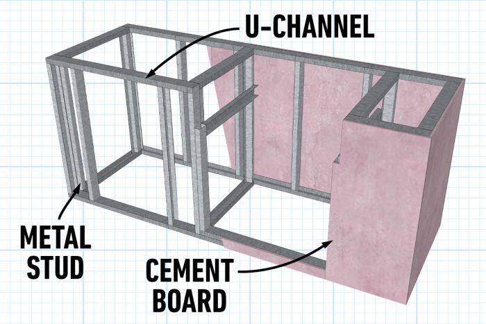 the diagram shows how to build a chicken coop with metal studs and cement board