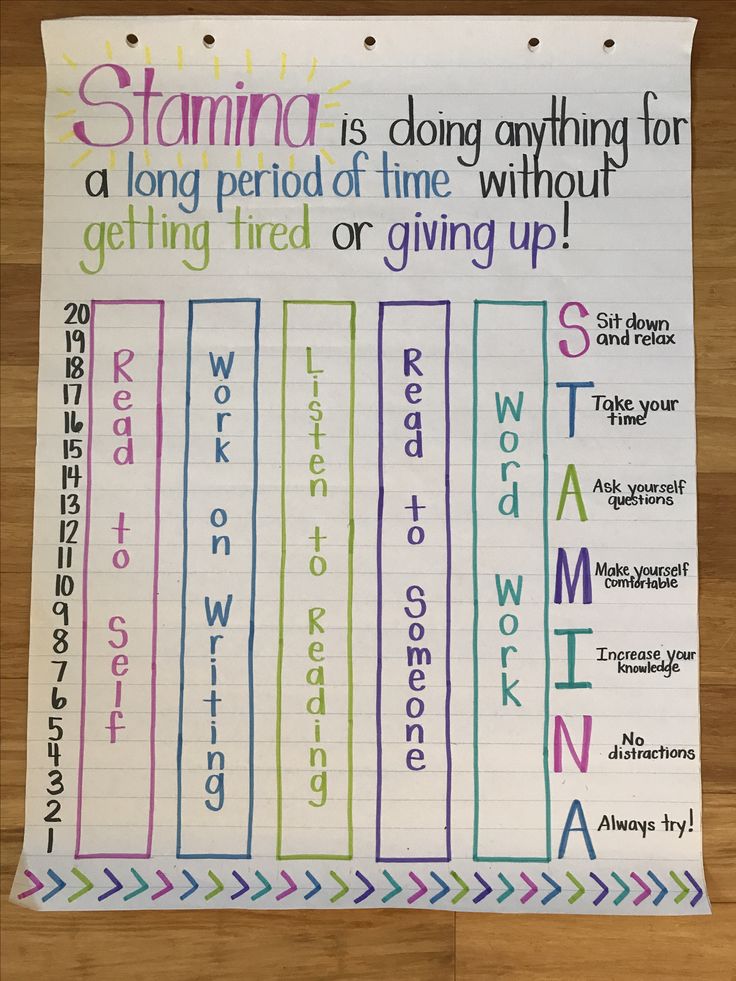 a paper with writing on it that says stama is doing anything for a long period of time without getting tired or giving up