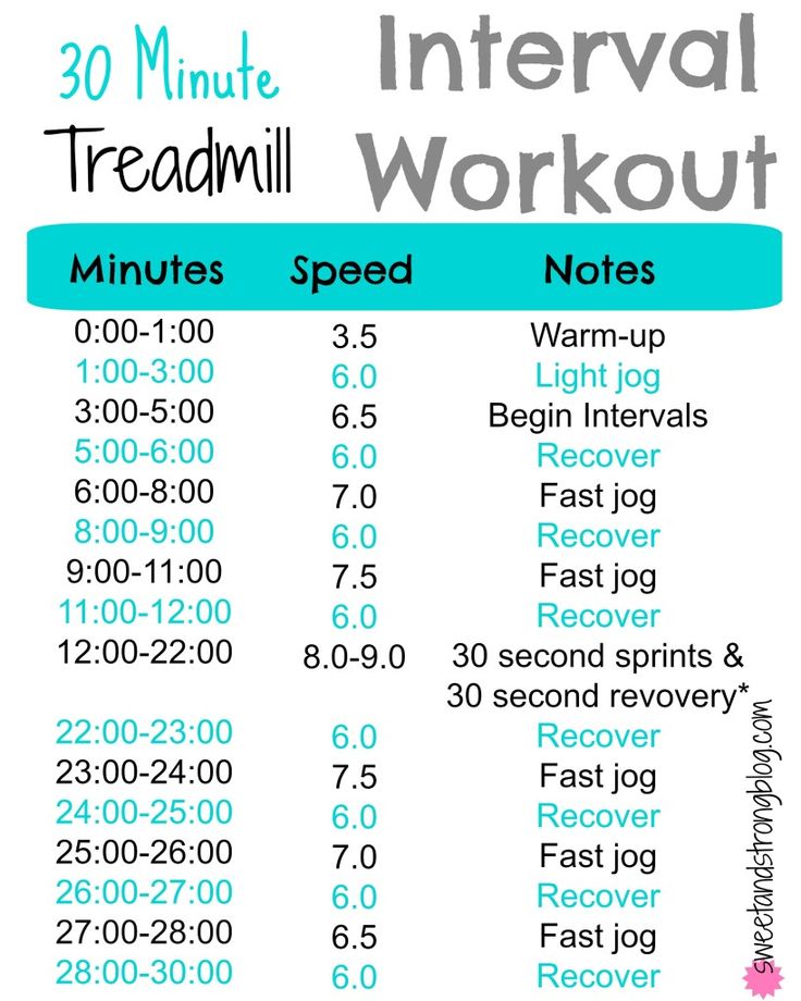 the 30 minute treadmill workout plan is shown in blue and white, with instructions for each