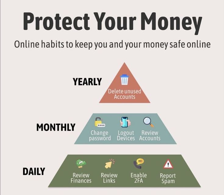 a pyramid with the words protect your money and other things to keep you safe on time