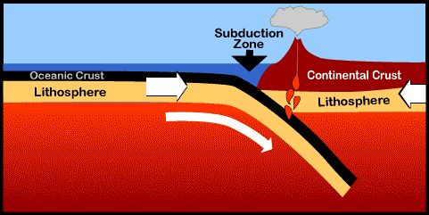 an image of a cut in half volcano