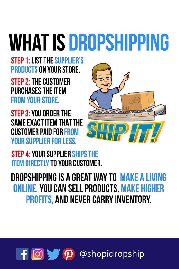 a poster with the words, what is dropshiping? and an image of a man