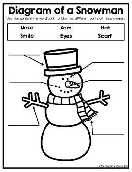 the diagram of a snowman