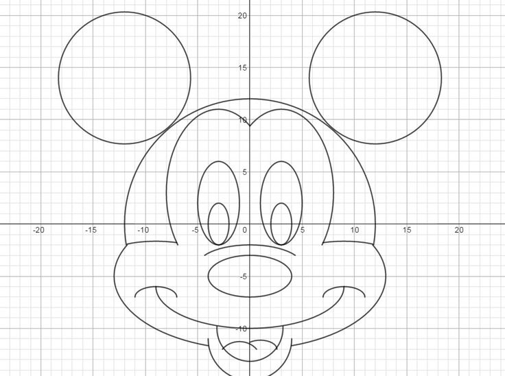 the mickey mouse face is shown on a graph paper, and it has been drawn