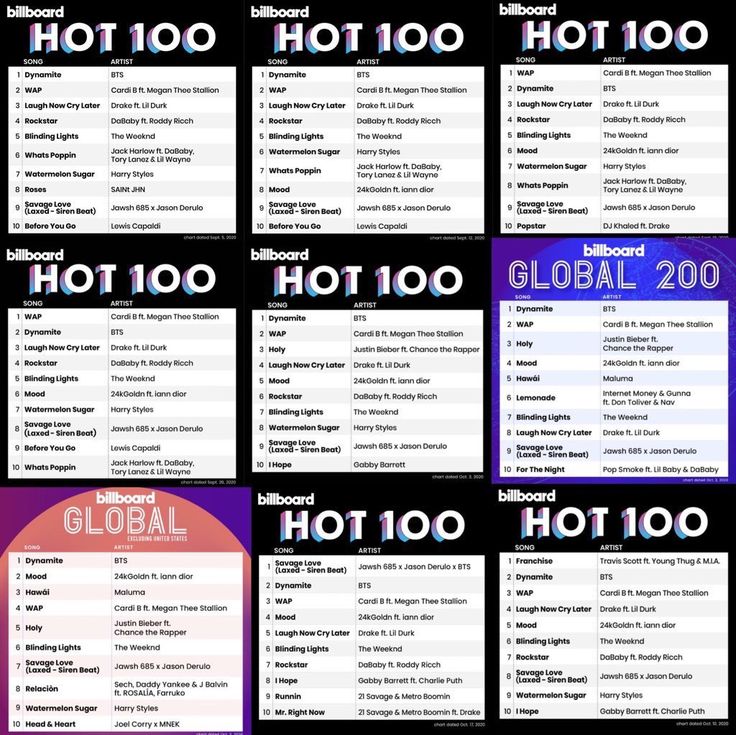 the hot 100 list is shown in black and purple colors, with different words on it