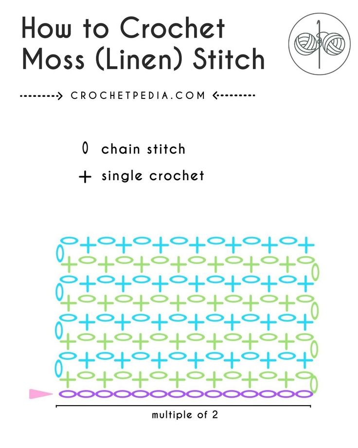 how to crochet moss linen stitch with the text,'chain stitch + single crochet '