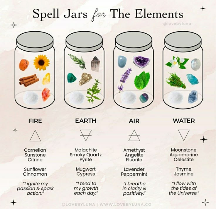 Spell Bottles, Jar Spells, Witch Bottles, Witch Things, Spell Jars, Wiccan Magic, Magic Spell Book, Grimoire Book, Magic Herbs