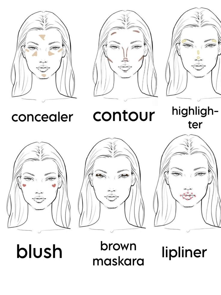 makeup Make Up Placements, Makeup Placement, Makeup Routine Guide, Makeup Layout, Back To School Makeup, Preppy Makeup, Makeup Charts, Eye Makeup Images, Makeup Order