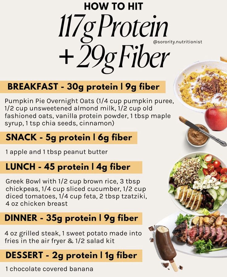 a poster with instructions on how to eat protein