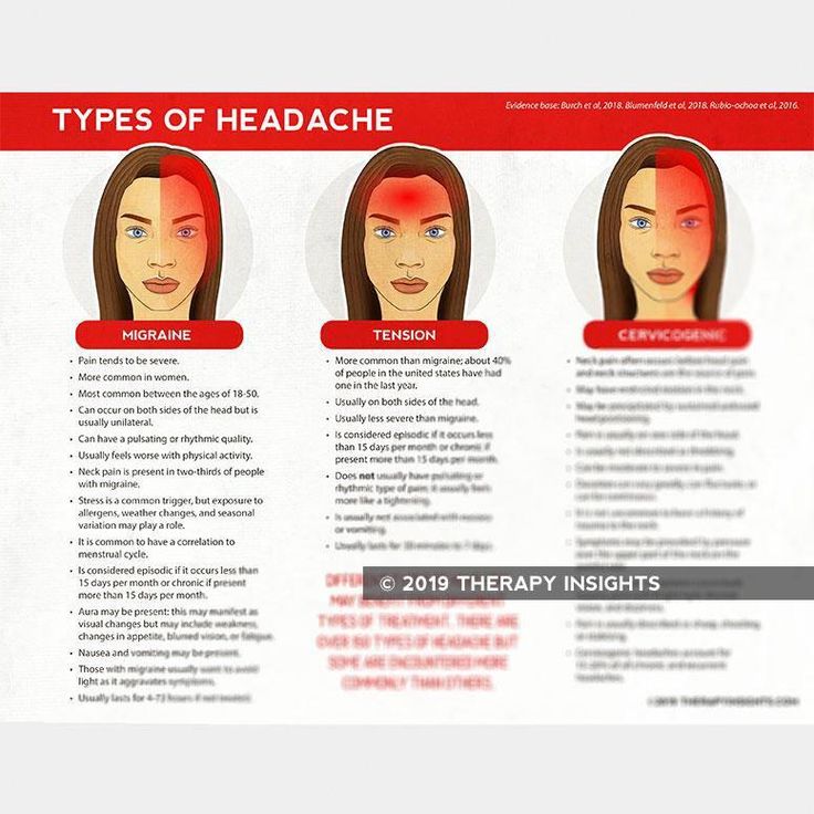 Types Of Headache, Headache Chart, Different Headaches, Neck Headache, Remedy For Sinus Congestion, Dizziness Causes, Home Remedies For Sinus, Sinus Congestion Relief, Throbbing Headache