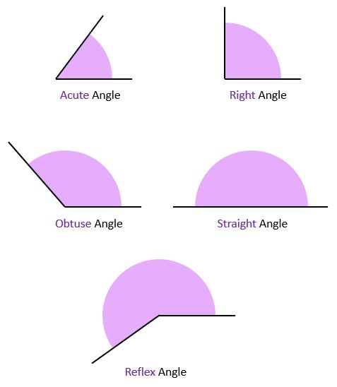 four different angles are shown with the same area for each triangle to be cut into