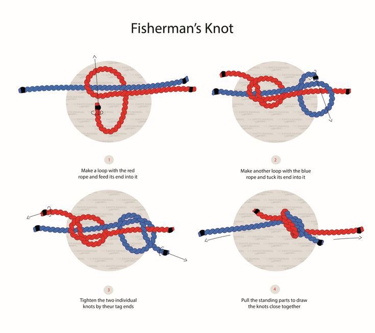 the instructions for how to tie a fishman's knot