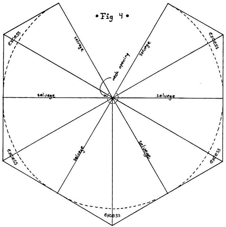 an image of a paper umbrella that is cut into four parts and labeled with numbers