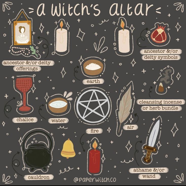 Spiritual Altars, Witchy Graphics, Earthy Crafts, Witchy Mama, Witchcraft Altar, Witch Room, Witch Rituals, Traditional Witchcraft, Witchcraft Books