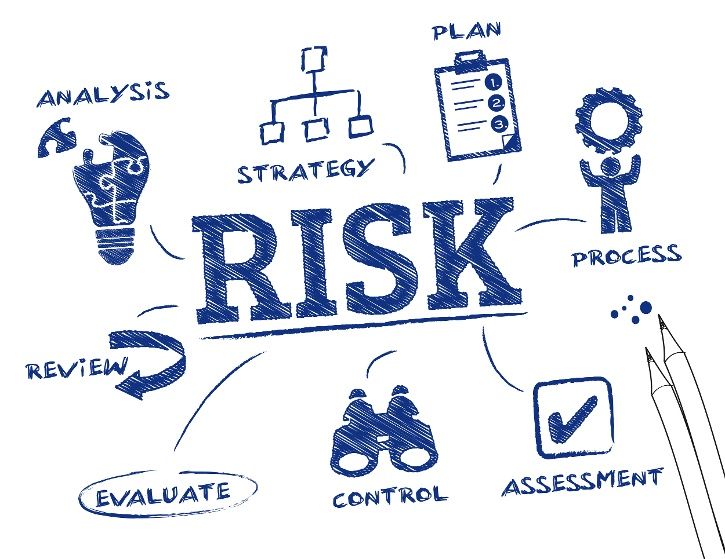 the word risk written on a whiteboard surrounded by various icons and symbols, including an arrow