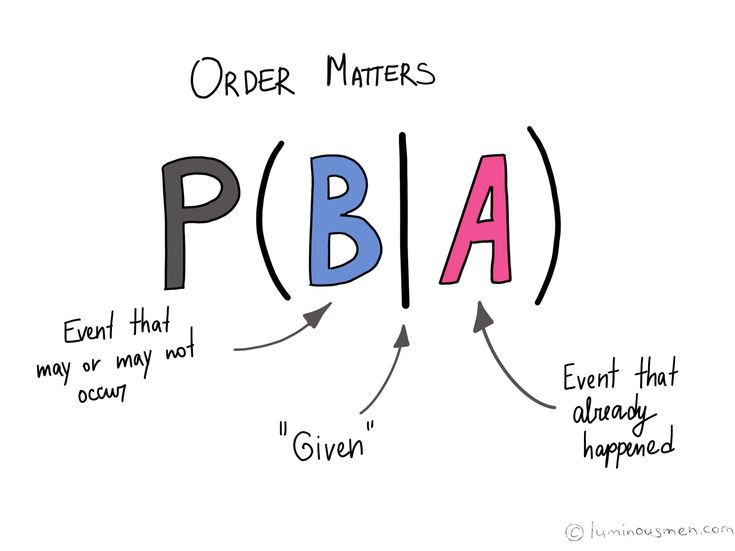 a diagram with the words p b a and an arrow pointing to each other