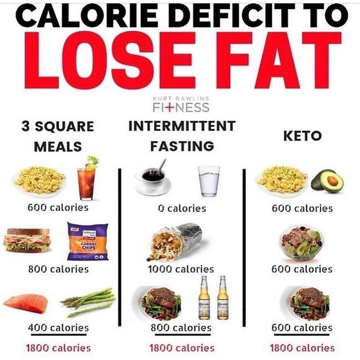 Grant Girsky, MS, CPT on Instagram: “💥CALORIE DEFICIT TO LOSE FAT💥 ⠀ The amount of misinformation fed to the general public regarding nutrition and weight loss can be…” Clean Foods, 1000 Calories, Losing Fat, Calorie Deficit, Eat Clean, So Many People, Nutrition Tips, Clean Recipes, Diet Tips