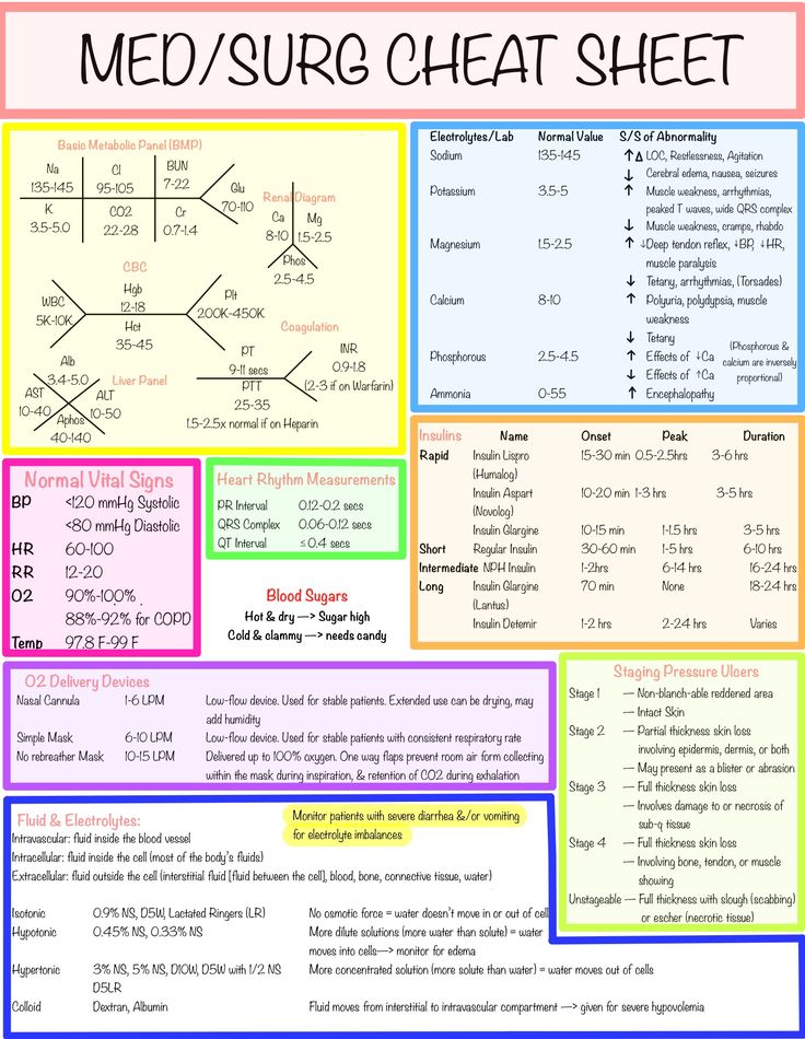 a poster with the words med / surr cheat sheet written in different colors