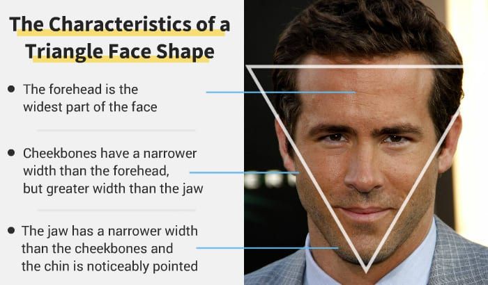 Triangle Haircut, Pointy Chin, Face Shape Hairstyles Men, Triangle Face Shape, Vintage Hairstyles For Men, Male Face Shapes, Triangle Face, Angular Face, Beard Style