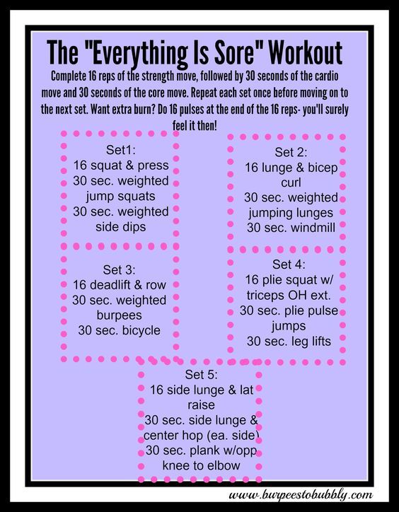 the everything is sor'workout poster with instructions for how to do it and what to use it