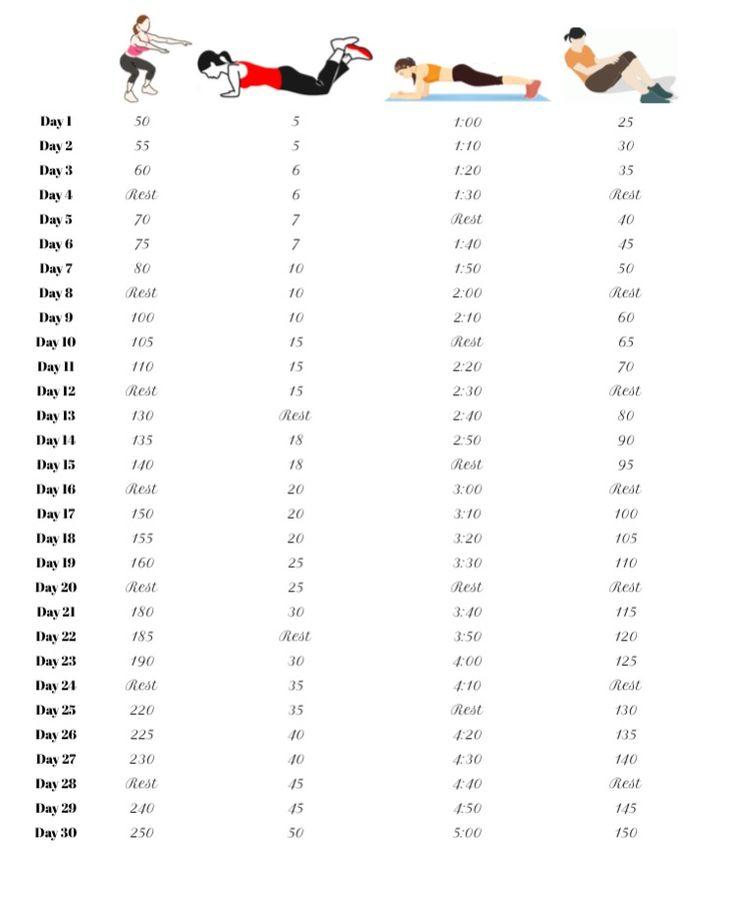 an exercise chart showing the different exercises that are performed by people in their 30's