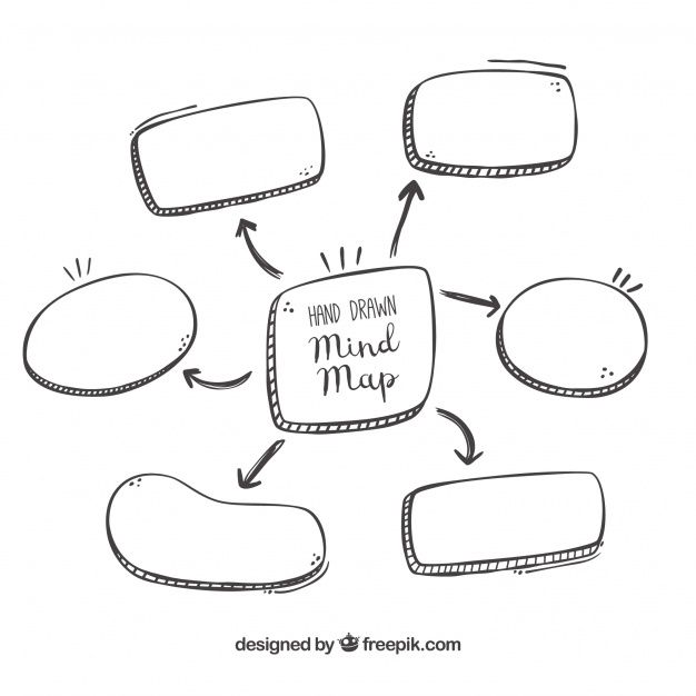 hand drawn mind map with speech bubbles