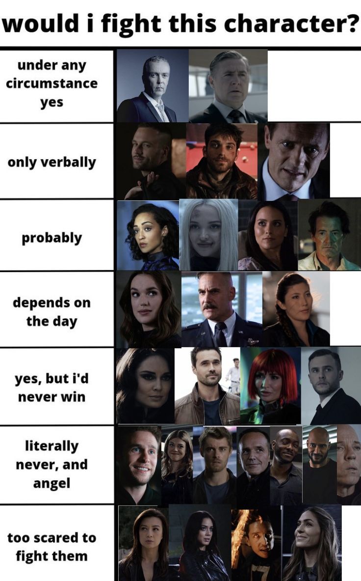 Agents Of Shield May, Shield Character, Agents Of Shield Characters, Agents Of Shield Daisy, Chart Meme, Character Chart, Melinda May, Ming Na Wen, Daisy Johnson