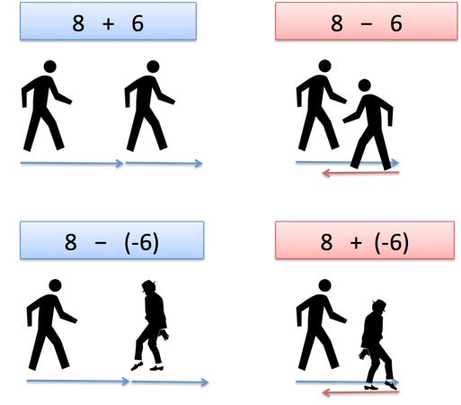 an image of the same person on a skateboard in different positions and numbers for each individual