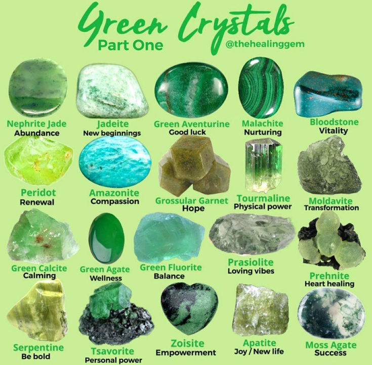 Identify Rocks And Crystals, Green Crystals Identification, Green Adventure Crystal, Energy Stones Crystal Healing, Crystal Identification, Raw Gemstones Rocks, About Crystals, Gemstones Chart, Crystal Healing Chart