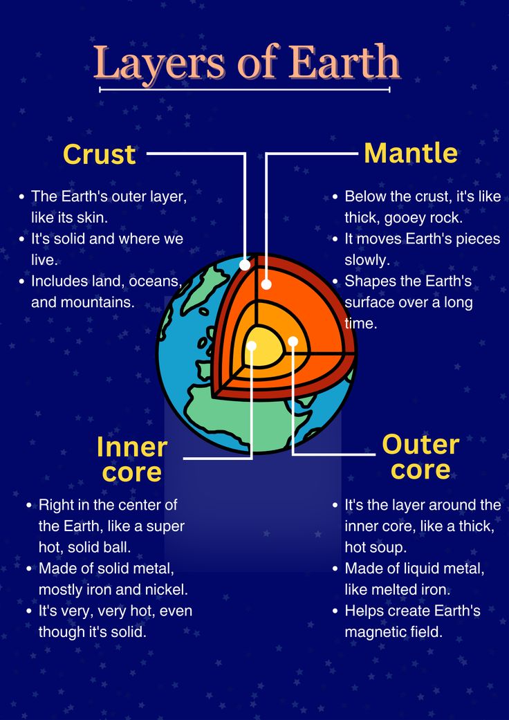 the layers of earth and their names