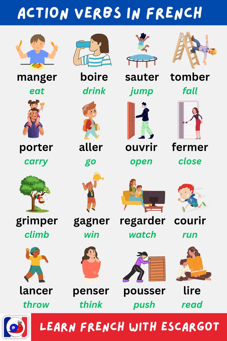 an english poster with words and pictures for kids to use in the classroom, including