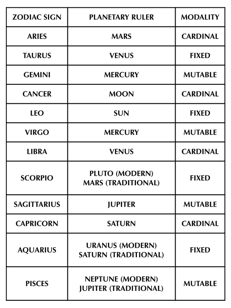 the zodiac signs are shown in black and white, as well as their corresponding names