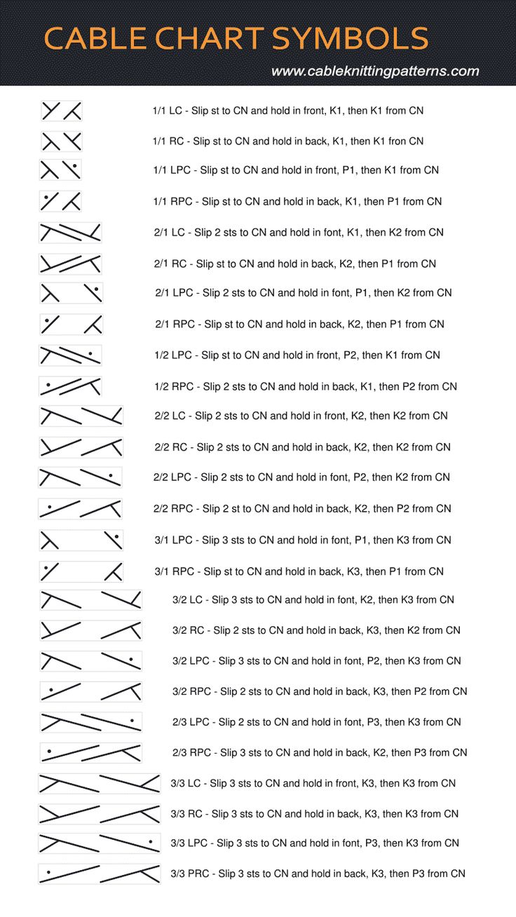 the instructions for how to make cable chart symbols