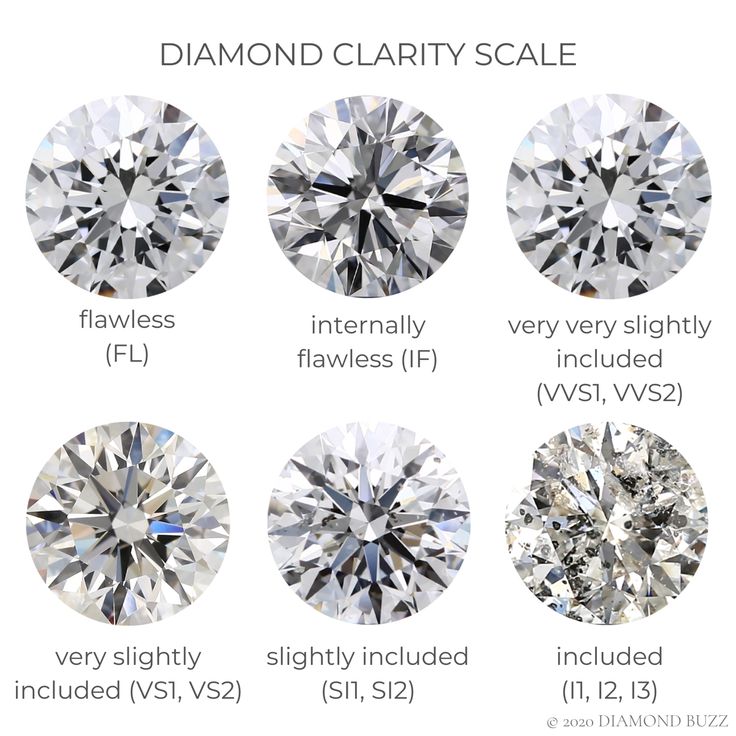 Diamond Infographic, Diamond Chart, Diamond Color Scale, Jewelry Knowledge, Jewelry Education, Diamond Education, Ring Ideas, Best Diamond, Diamond Sizes