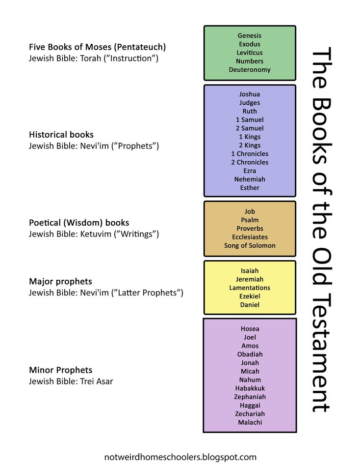 the four books of the ten commandments, with their names in different font and numbers