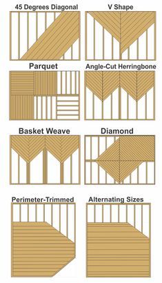 the different types of decking options