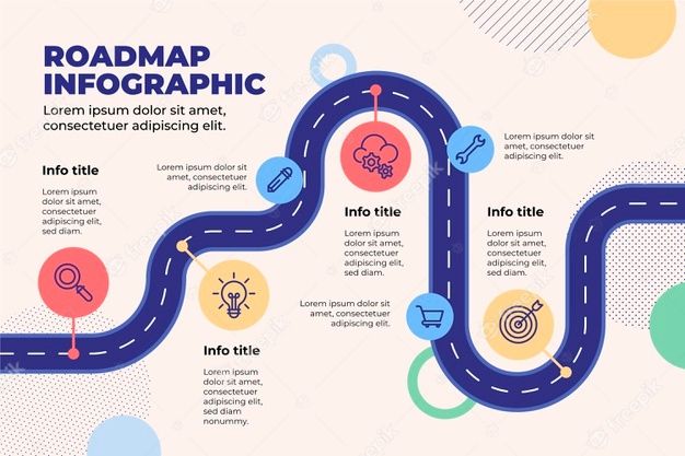 roadmap infographic with colorful circles and arrows